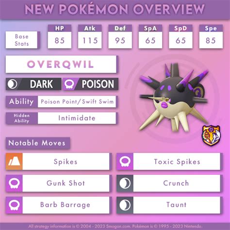 toxic boost smogon
